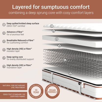 Jay-Be RYZE Comfort Deep Quilted Mattress - Single