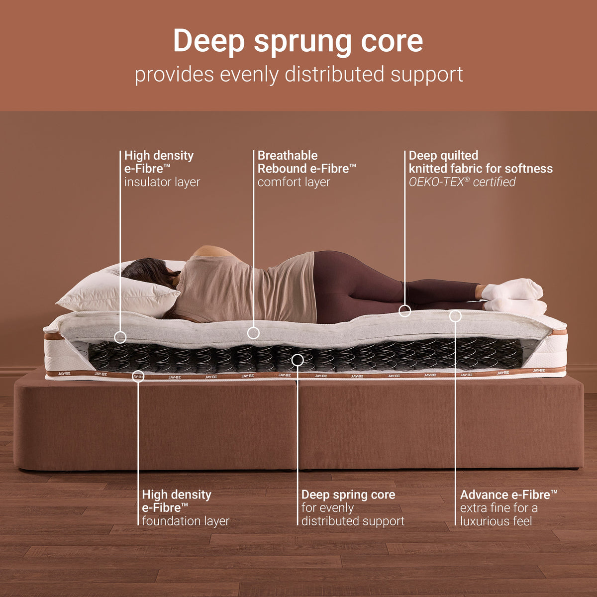 Jay-Be RYZE Comfort Deep Quilted Mattress - King