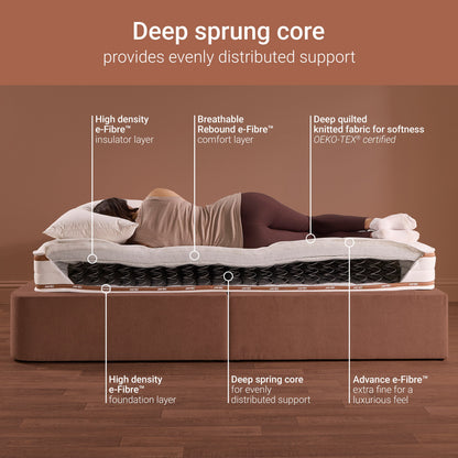 Jay-Be RYZE Comfort Deep Quilted Mattress - Small Double