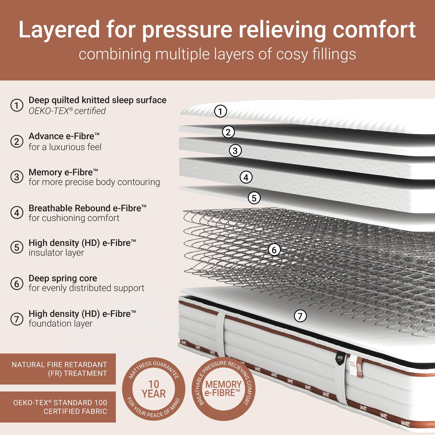 Jay-Be RYZE Memory Deep Quilted Mattress - Single