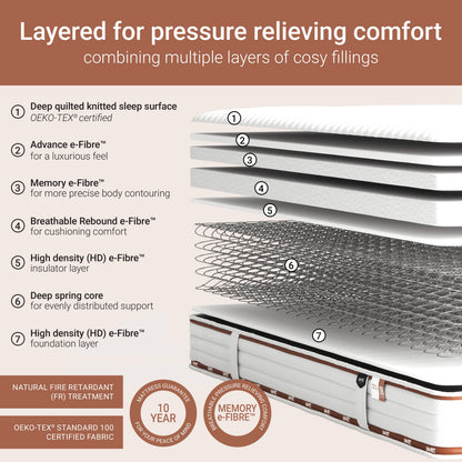 Jay-Be RYZE Memory Deep Quilted Mattress - Single