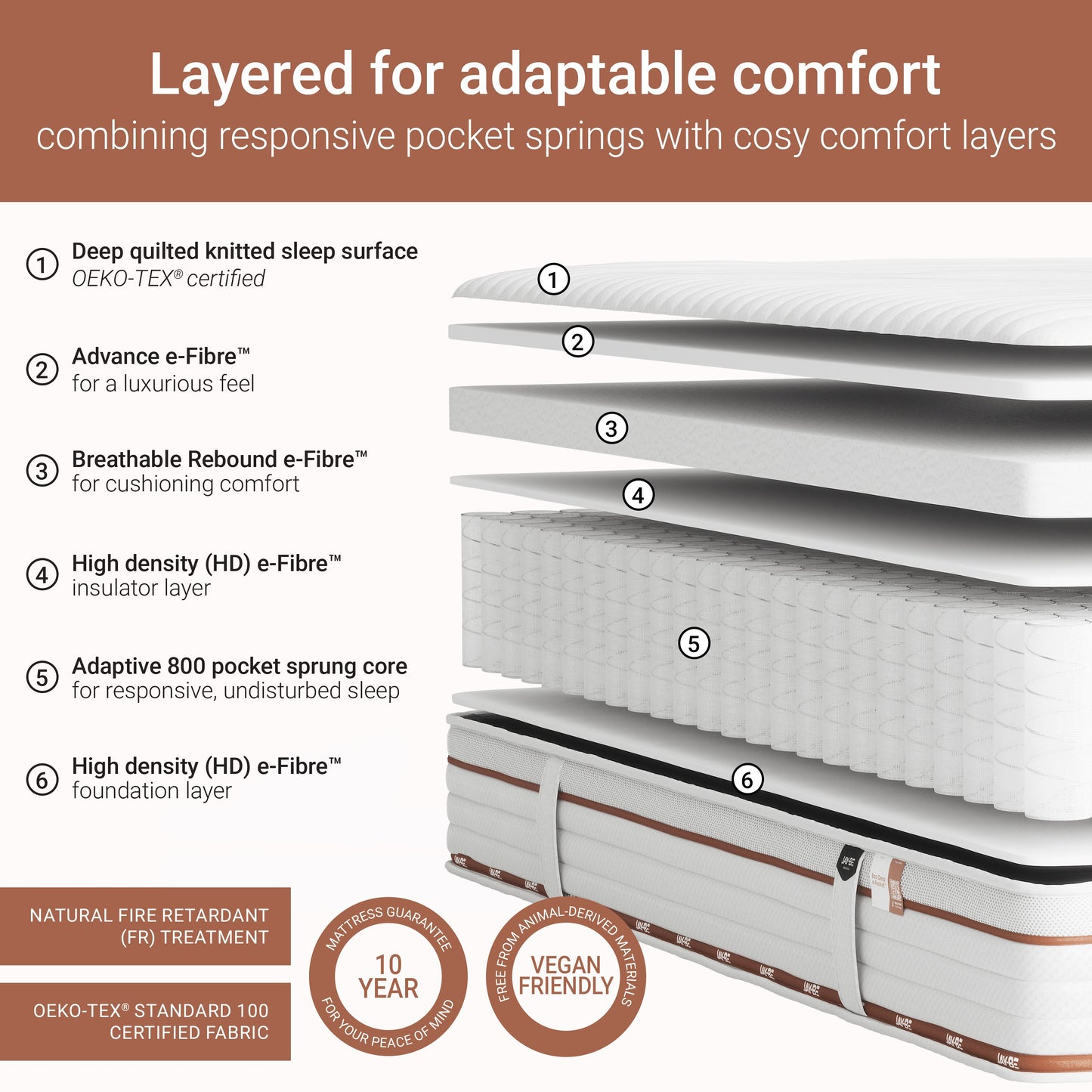Jay-Be RYZE 800 Pocket Sprung Quilted Mattress - Single