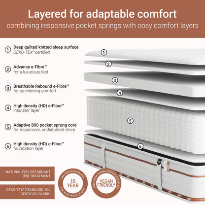 Jay-Be RYZE 800 Pocket Sprung Quilted Mattress - Single