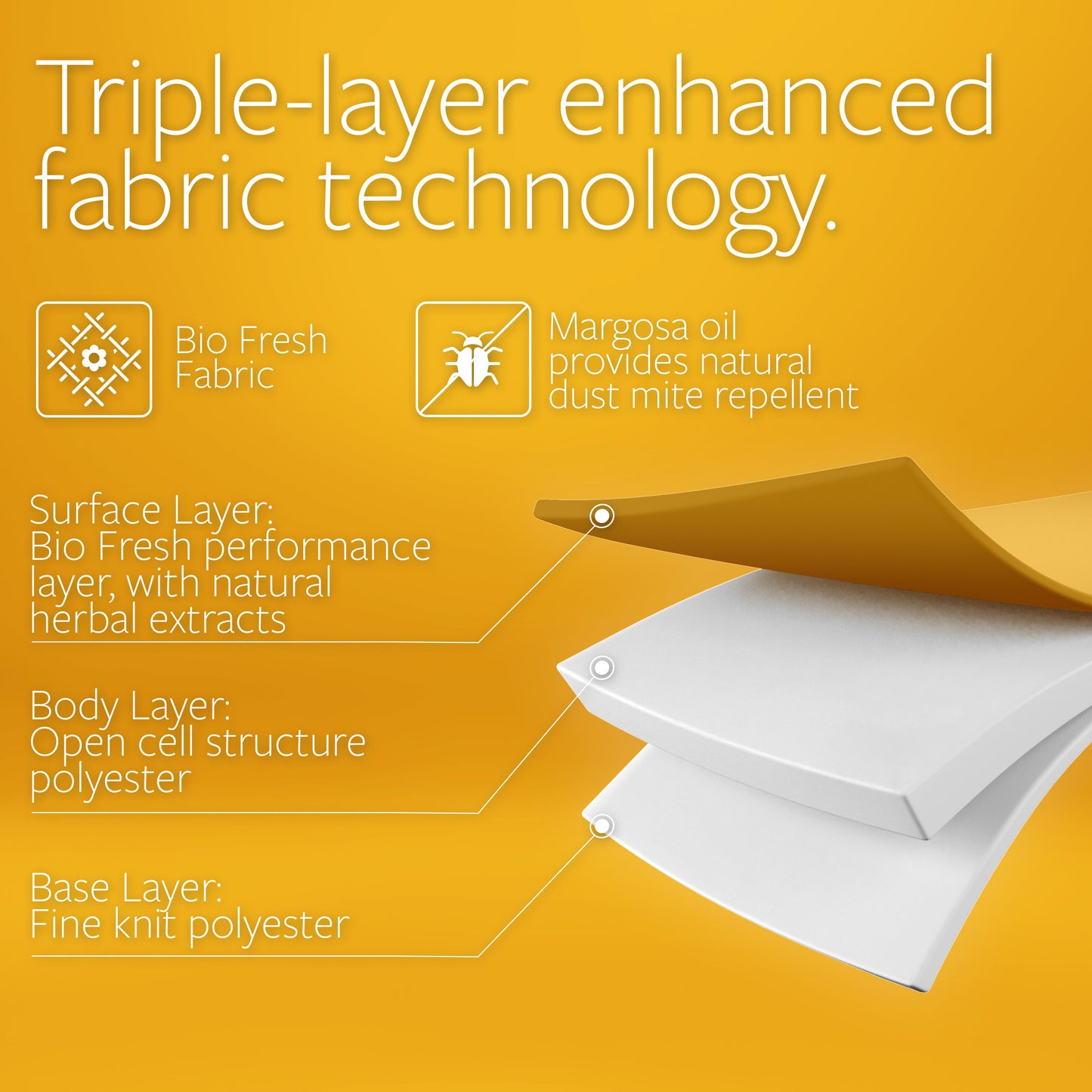 Jay-Be Bio Fresh e-Pocket Eco-Friendly Children's Mattress - Single