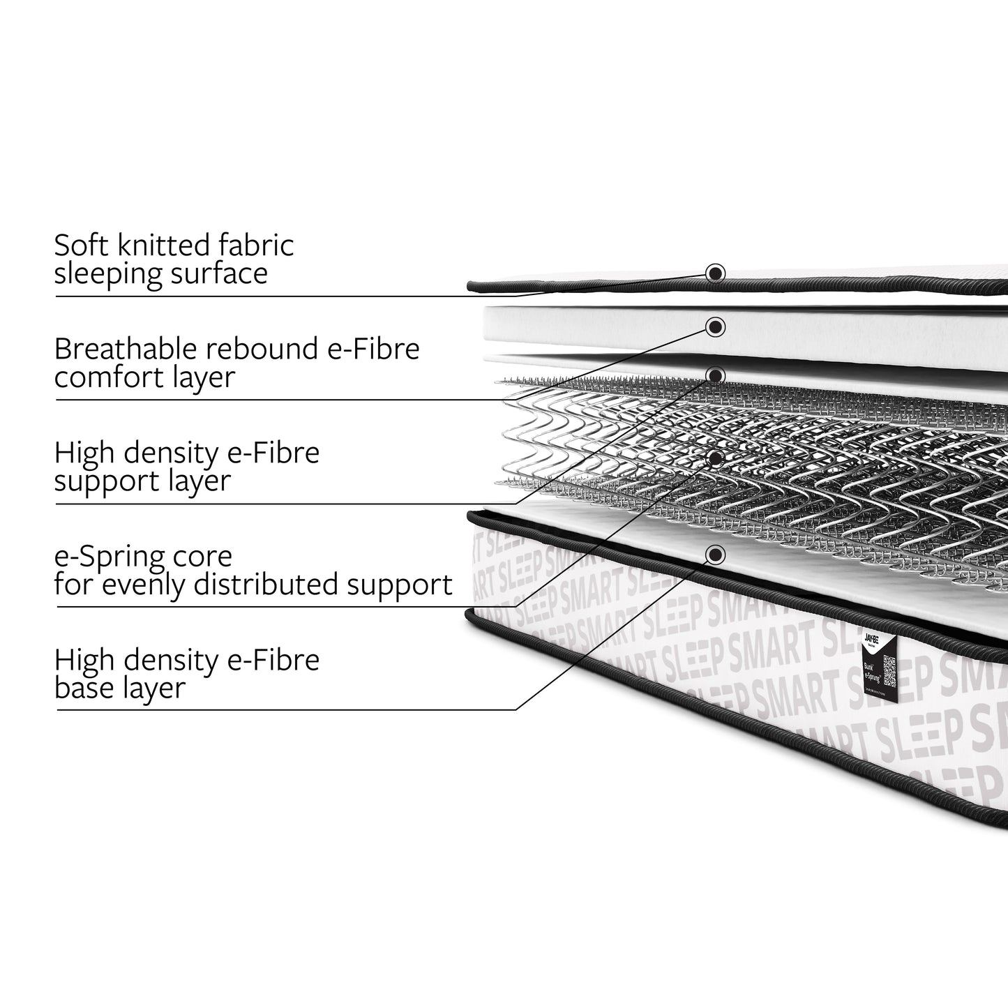 Jay-Be Bunk e-Sprung  Eco-Friendly Children’s Mattress