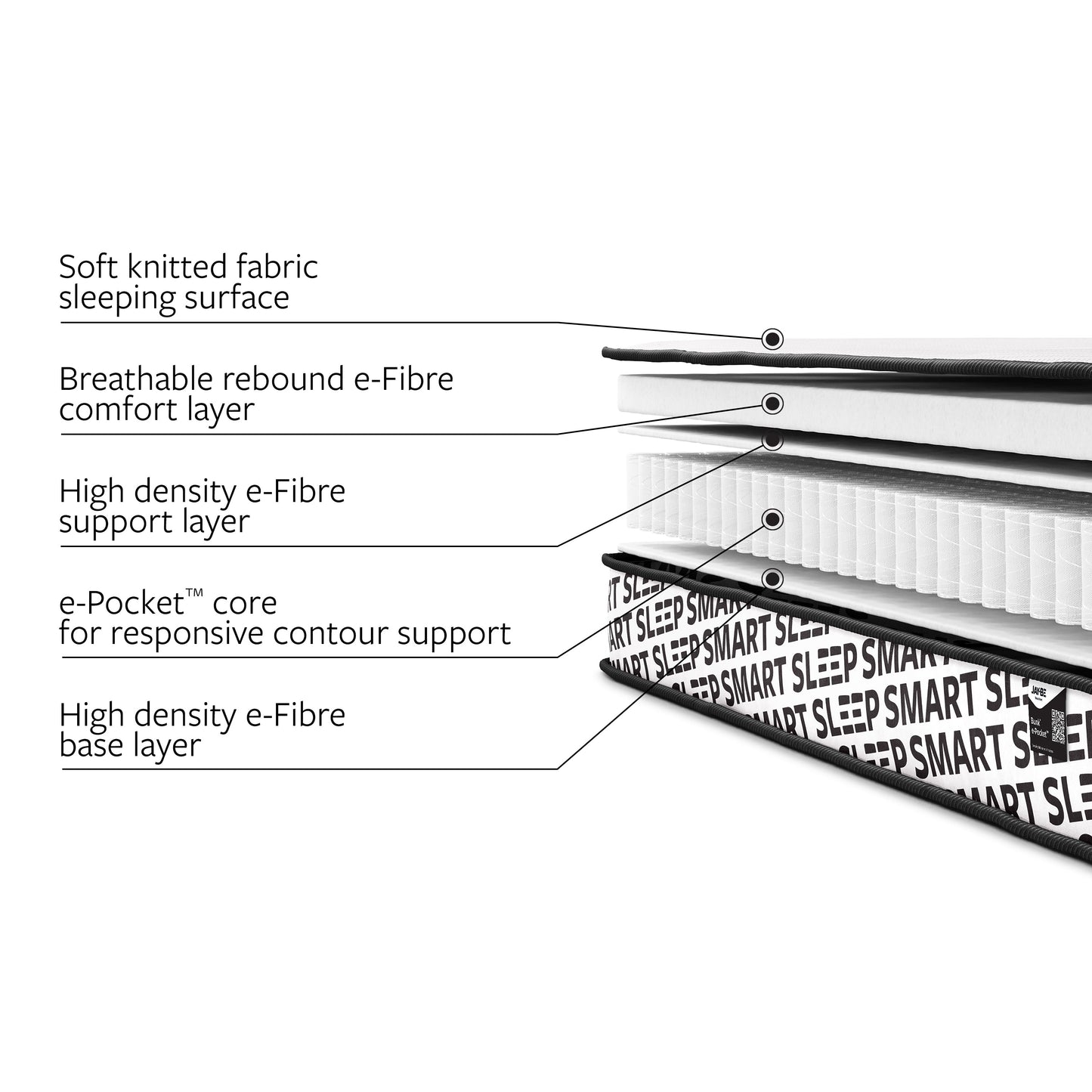 Jay-Be Bunk e-Pocket  Eco-Friendly Children’s Mattress