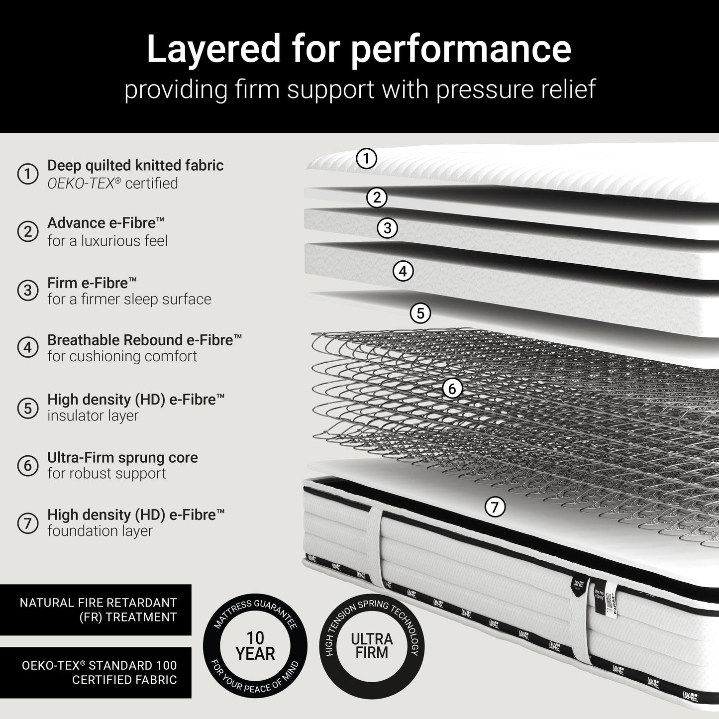 Jay-Be FLEX Ultra Firm Mattress - Double