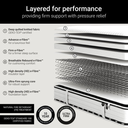 Jay-Be FLEX Ultra Firm Mattress - Single