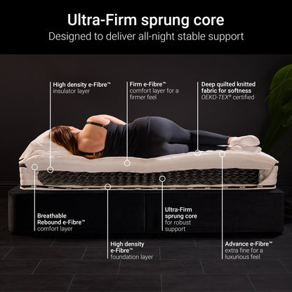 Jay-Be FLEX Ultra Firm Mattress - Small Double