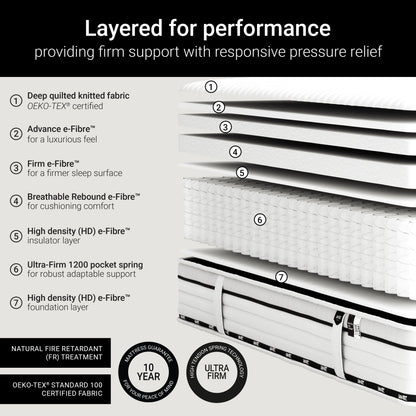 Jay-Be FLEX Ultra Firm 1200 Pocket Mattress - Single
