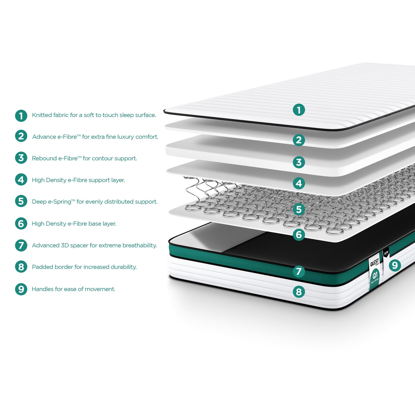Jay-Be QUEST  Q1 e-Sprung  Eco-Friendly Children's Mattress