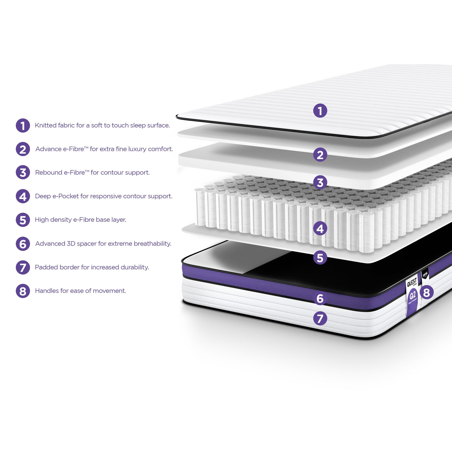 Jay-Be QUEST  Q2 e-Pocket  Eco-Friendly Children's Mattress