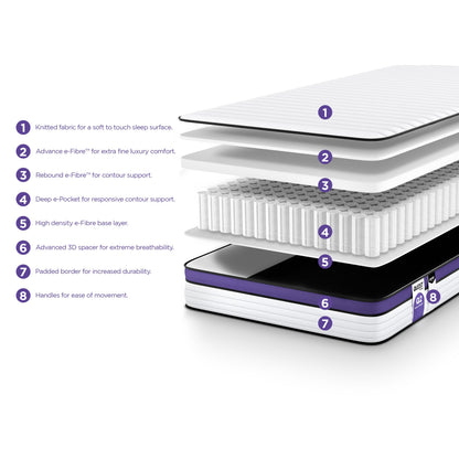 Jay-Be QUEST  Q2 e-Pocket  Eco-Friendly Children's Mattress